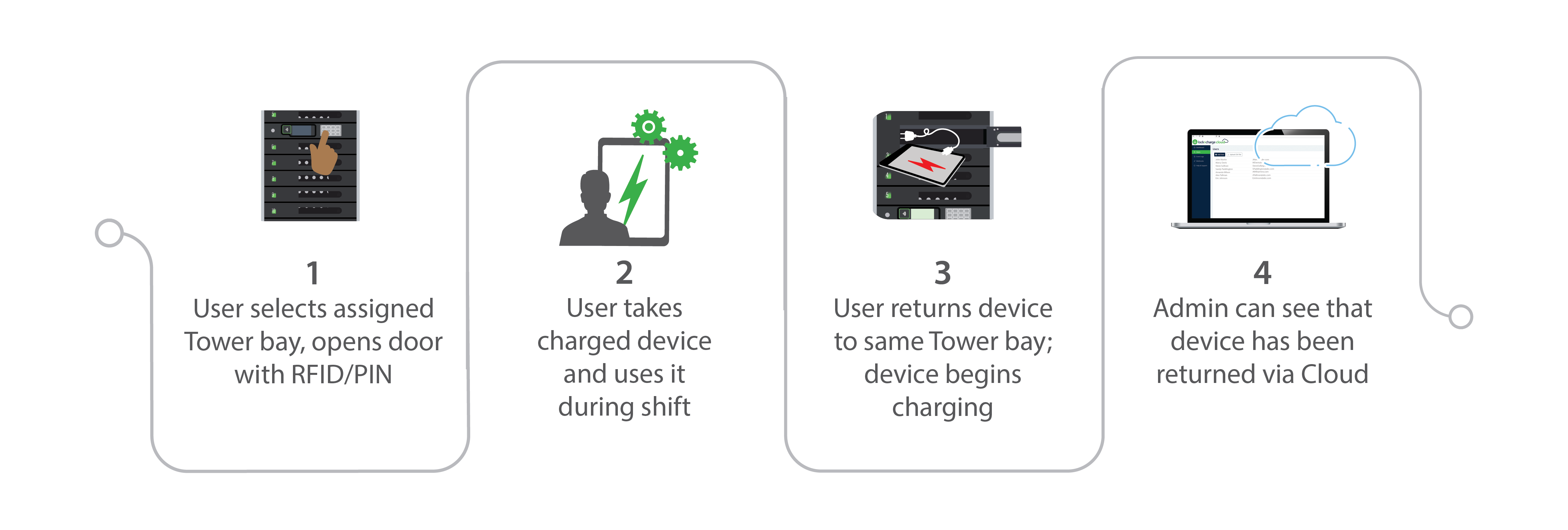 LNC-US-FUYL-Tower-automated-checkout-workflow-2021.11.01_After-English-larger-white