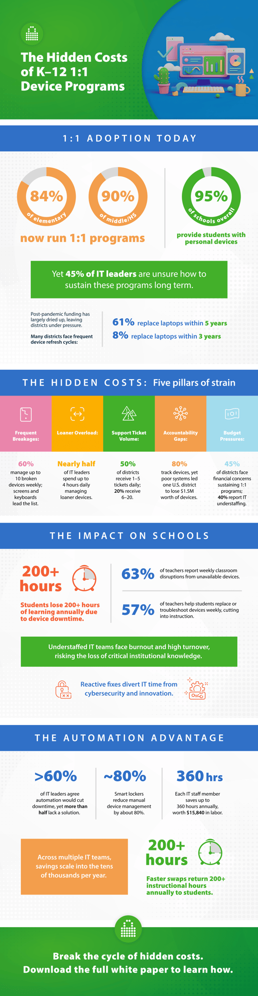 K-12 Infographic LocknCharge