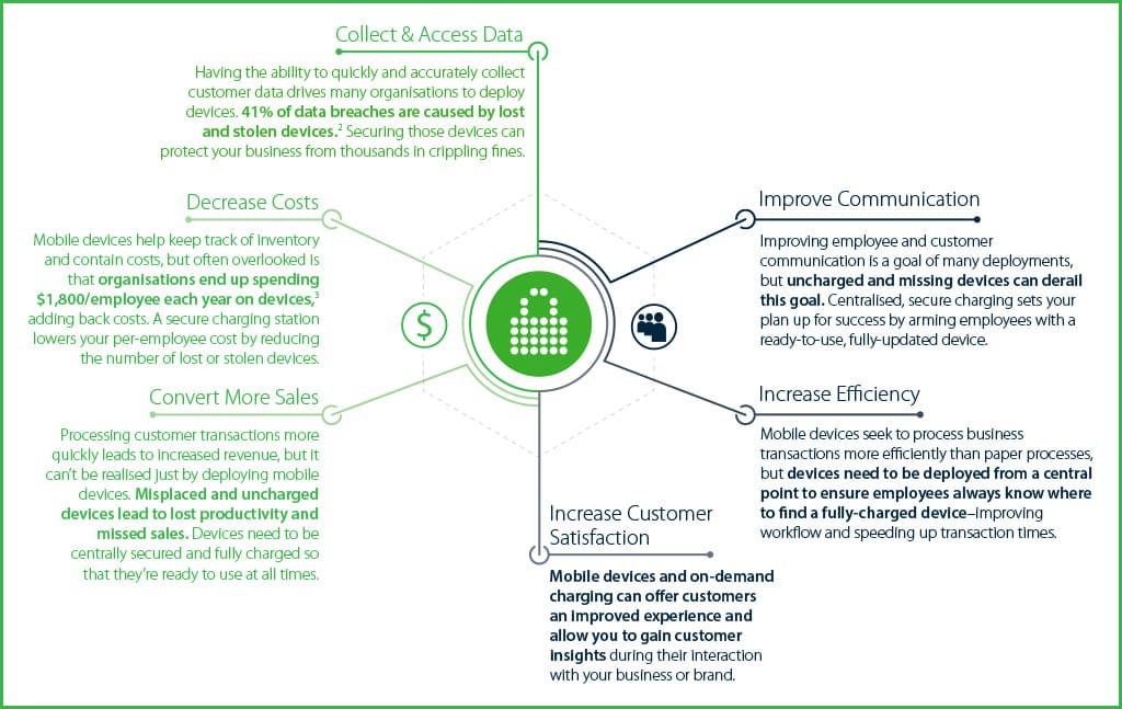 PCL-Benefits-Infographic-Generic-1024x647-1-1